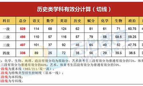 质检考试跟高考的难度,省质检成绩与高考成绩