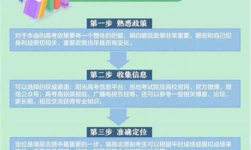 怎样报高考志愿?,怎样高考报考志愿