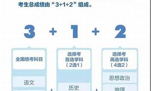 河南高考改革2024最新规定是什么_河南高考改革