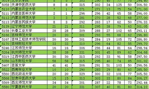 单列类分数线2019理科新疆_新疆单列类高考分数线2019