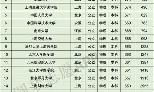 2015年广东高考录取率_2015年广东高考排名