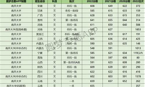 清华大学的录取分数-南开大学录取分数线