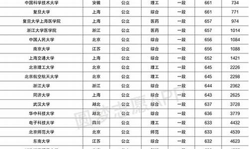 2016山东高考名次-2016年山东高考位次