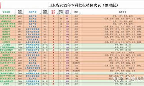 2014年山东高考分数线是多少-2014年山东高考录取率