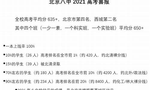 2017北京八中高考成绩查询-2017北京八中高考成绩