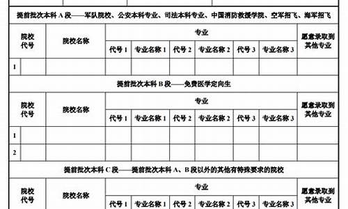 陕西省高考志愿填报时间-陕西省高考志愿填报时间二批