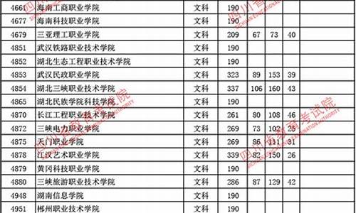 四川2017高考志愿-2017四川高考总分