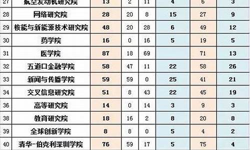 清华录取名单一览表考研-清华录取名单一览表2024