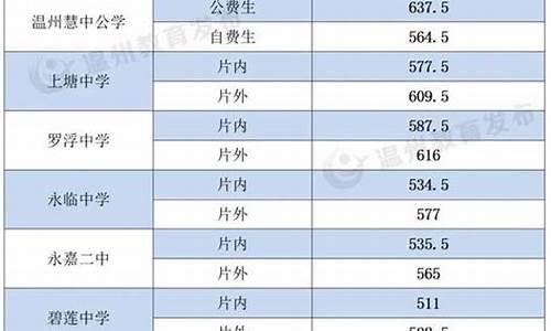 今年中考录取分数线2024江西高中-今年中考录取分数线2024江西