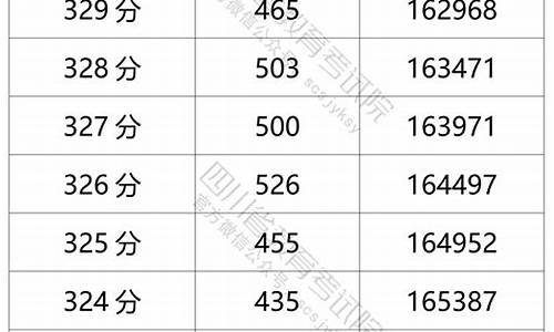 四川2017年高考考的全国几卷-2017年高考四川省