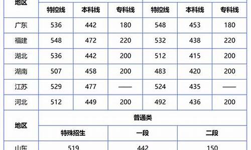 各省高考学分-新高考学分认定细则