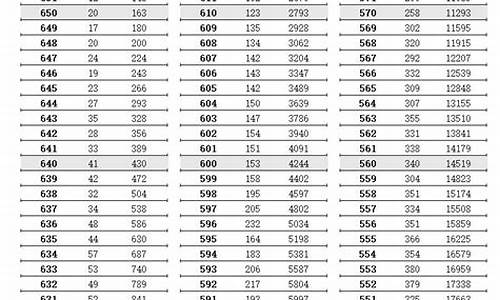 2024江苏高考理科数学-2028年江苏高考数学