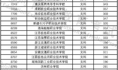 高考定向招录-高考定向招生学校有哪些