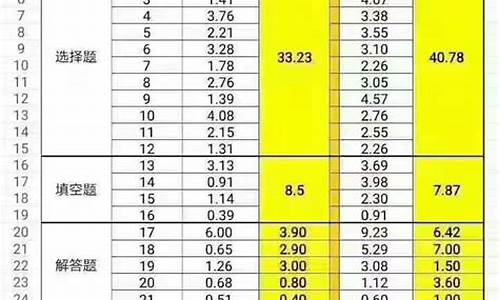 2017年广东省高考录取时间表-2017年广东高考成绩