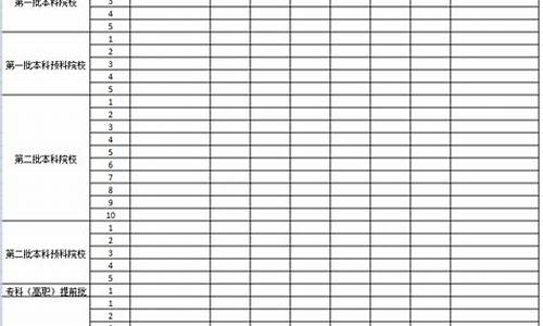 2017年云南高考成绩查询-2017年云南高考填报志愿时间