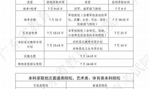 高考志愿填报录取时间-高考志愿填报录取时间表来了