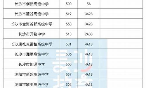 长沙今年中考分数线-长沙今年中考分数线