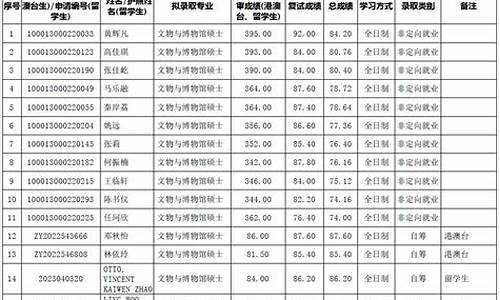 北电录取分数线-北大录取名单