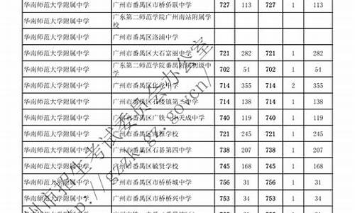 广州中考分数线2022年公布-最低515分!广州中考分数线公布