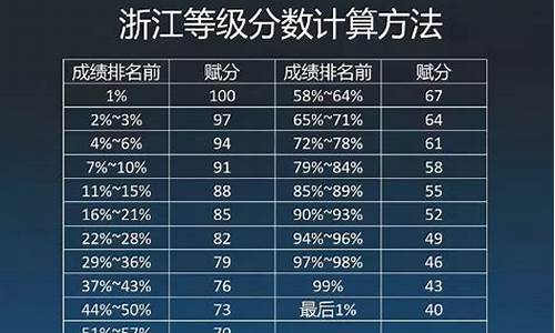 新高考算分-新高考分是不是高