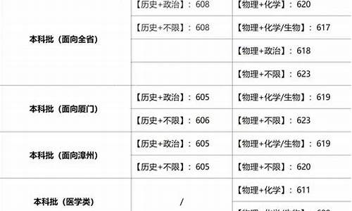 福建省高考投档线2024年-福建省高考投档线