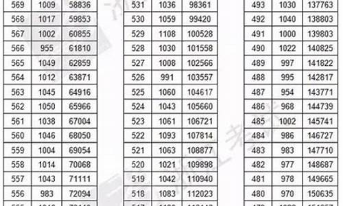 浙江高考2017第一批-浙江省2017年高考第一批录取分数线