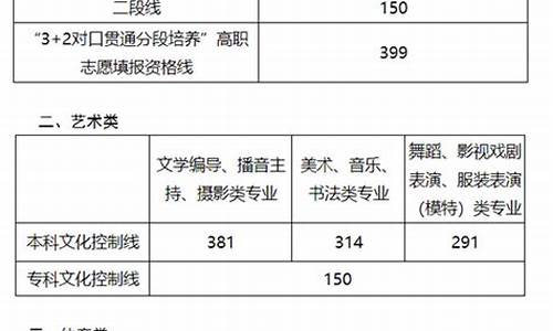 潍坊2016高考成绩-2021年山东潍坊高考状元