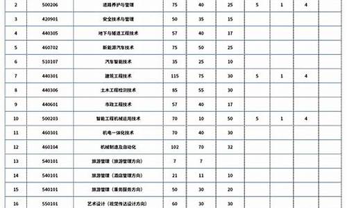 贵州招生考试录取查询-贵州省招生考试录取查询