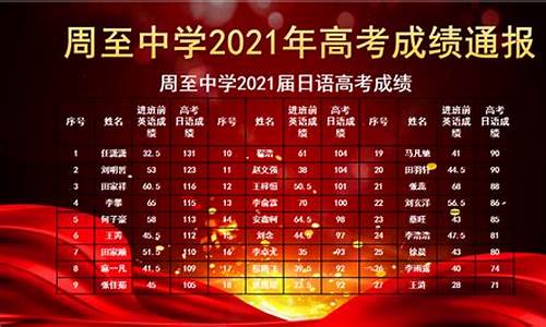 周至六中2017高考-周至六中2020年高考成绩