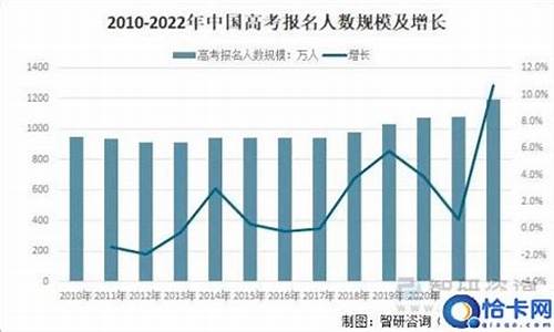 今年高考总体情况如何-今年高考状况