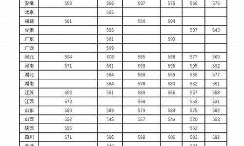 兰州大学录取分数线查询-兰州大学录取分数线查询表