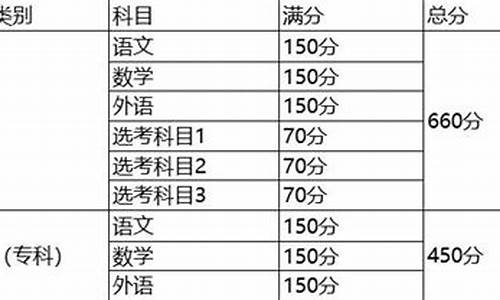 数学高考总分200分-数学高考总分