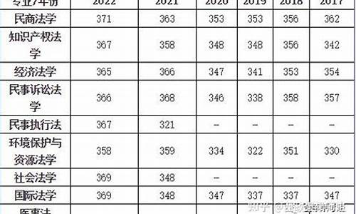 西政每年招多少本科法学专业-西政法学高考