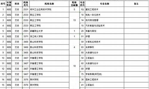 高考志愿名单-高考志愿公布录取名单