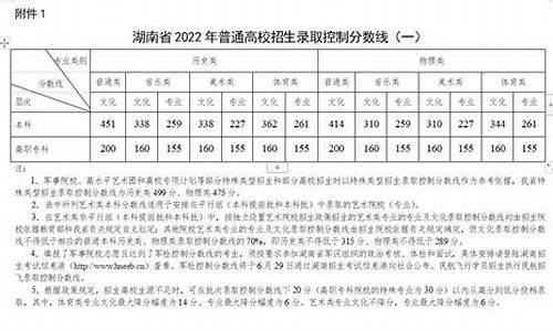 特殊类型录取分数线怎么算-特殊类型录取分数线