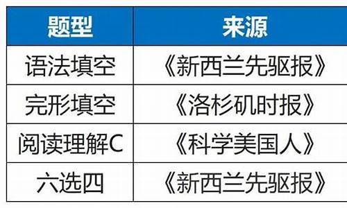 高考考纲还有吗-高考有无考纲