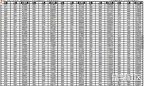 西藏2019年高考320分位次-2019年西藏高考分数段