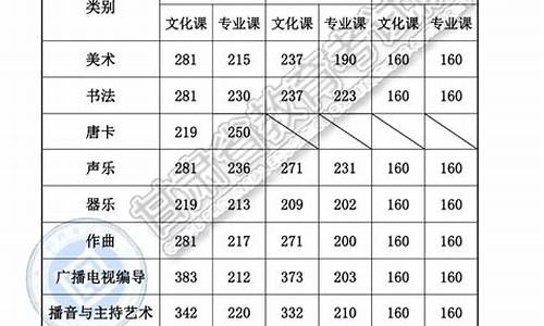 2019高考分数次位-2019高考成绩分段