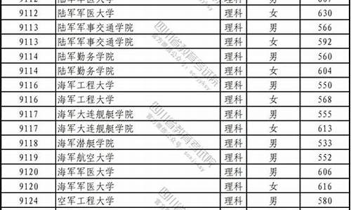 20年军校河北分数线-2023军校河北录取分数线