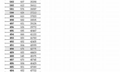 江苏高考分段统计表2023年-江苏高考5分段统计