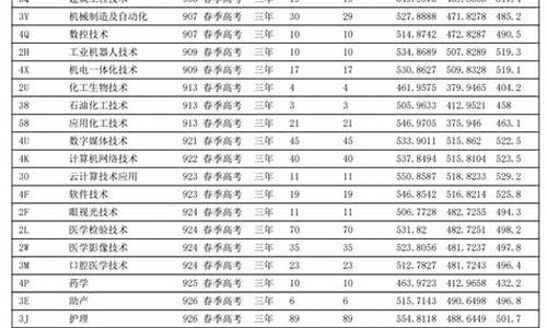 滨州学院2020年高考分数线-滨州学院春季高考分数线