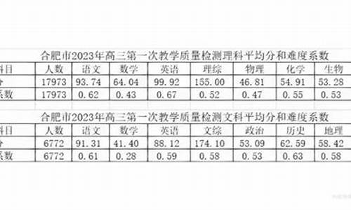 合肥三模和高考-合肥高考三模什么时候