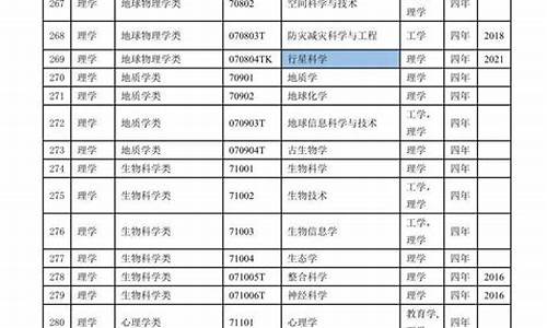 教育部本科生专业目录-教育部本科专业目录2020年版