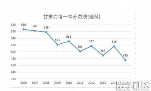 2016年高考的分数线-2016高考2a分数线