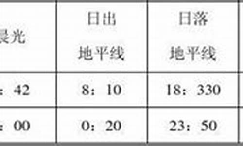 2004年湛江高考状元-湛江2014高考