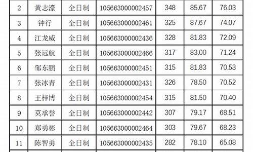 研究生拟录取名单公示后就一定会录取吗-研究生拟录取名单一般公示多久