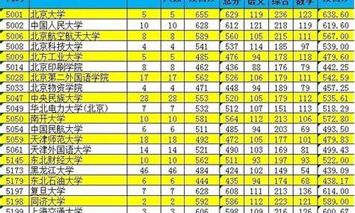 填报高考志愿的投档线-填报高考志愿的投档线是多少