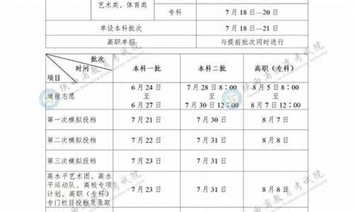 陕西省高考志愿时间,陕西省高考志愿时间安排